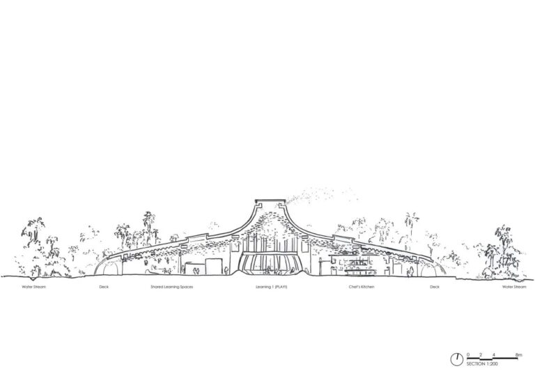 Innovative Learning Center - John R Harris and Partners